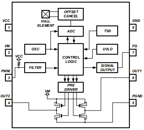 框图 - ROHM Semiconductor BU69090NUX单相电机驱动器